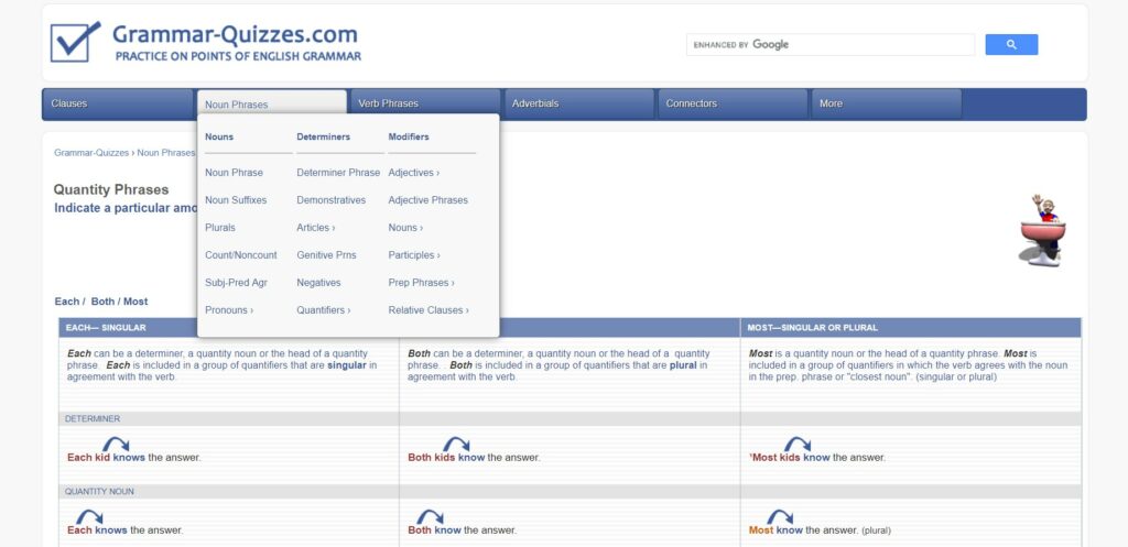 Tests de grammaire anglaise tous niveaux